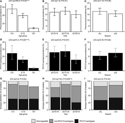 Epidemiology and serotype distribution of Streptococcus pneumoniae carriage among influenza-like illness cases in metropolitan Vientiane, Lao PDR: a community-based cohort study